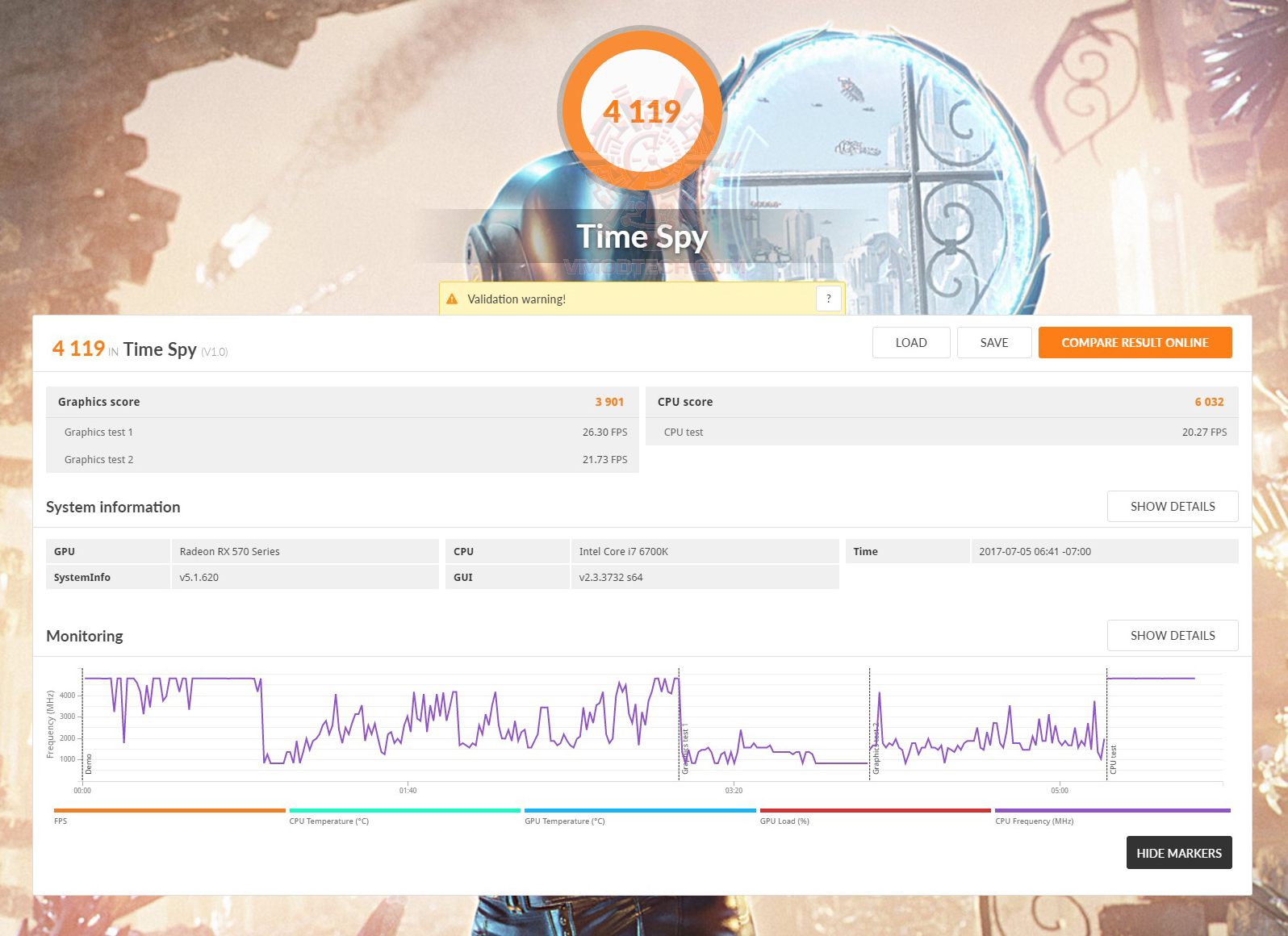 sp ASUS ROG Strix Radeon RX 570 OC edition 4GB GDDR5 Review