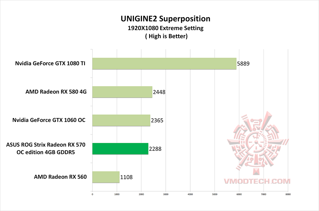 un2 g ASUS ROG Strix Radeon RX 570 OC edition 4GB GDDR5 Review