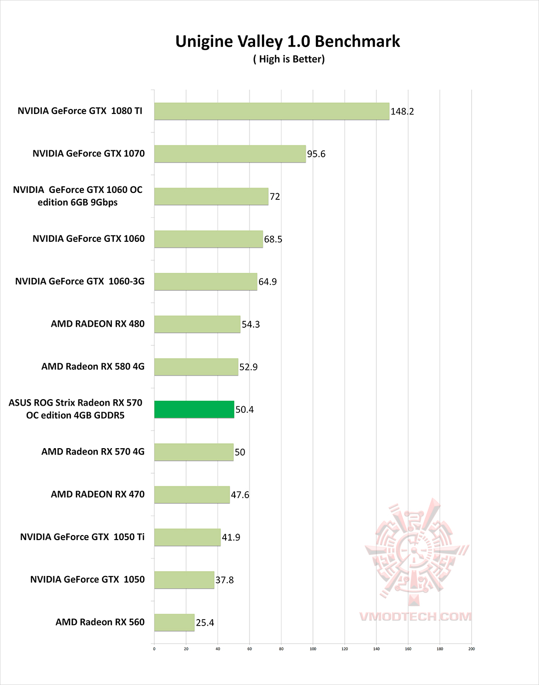 vl g ASUS ROG Strix Radeon RX 570 OC edition 4GB GDDR5 Review