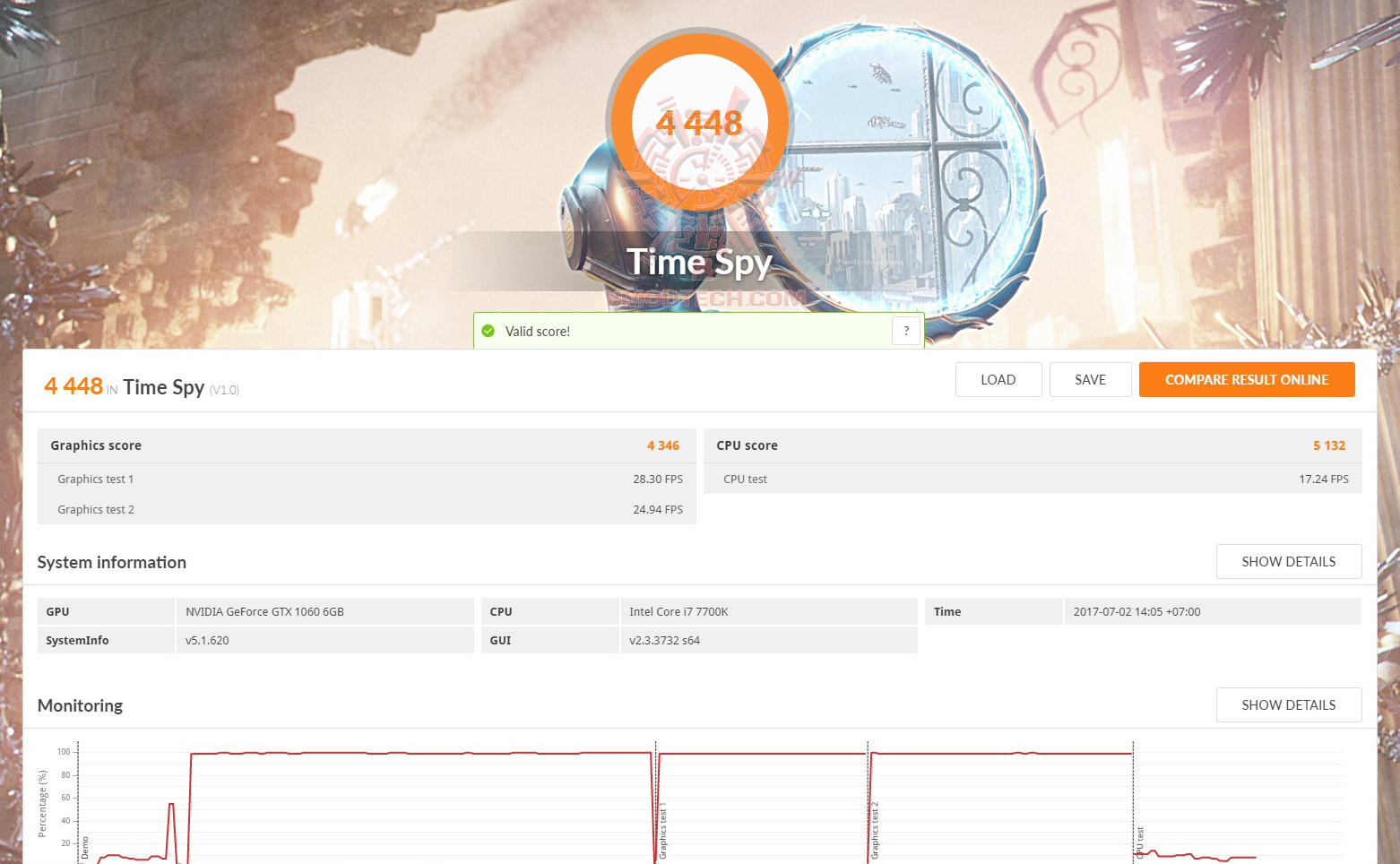 sp ASUS ROG STRIX B250I GAMING REVIEW