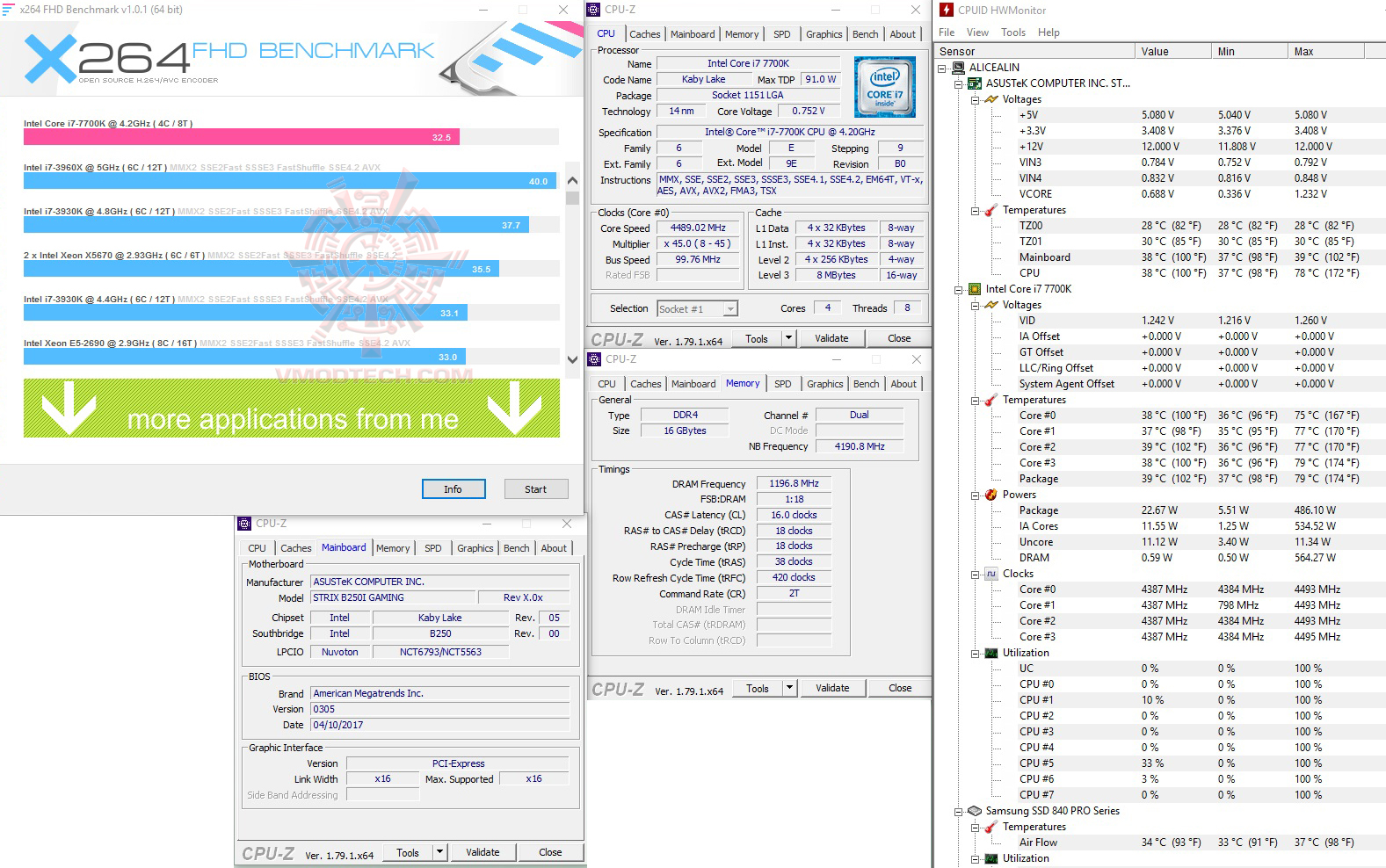 x264 ASUS ROG STRIX B250I GAMING REVIEW