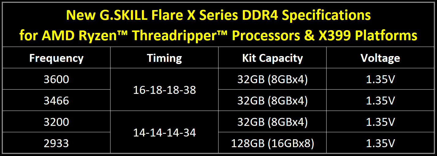 02 flare x series for x399 en G.SKILL เปิดตัวแรมสุดแรง Flare X series ออกแบบมาสำหรับซีพียู AMD Ryzen Threadripper โดยเฉพาะ