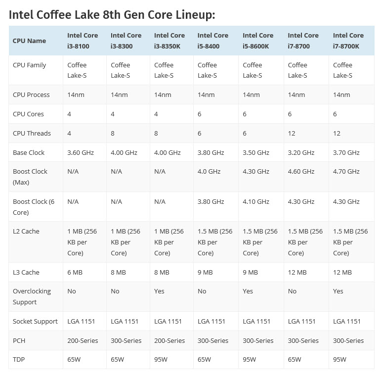 2017-08-11_18-37-18 2017 08 11 18 37 18 ผลทดสอบ Intel Core i7 8700K 3.7 GHz 6 Core 12 Thread โค๊ดเนม Coffee Lake ตัวแรงฝั่งอินเทลรุ่นใหม่ล่าสุดที่กำลังจะมาถึง