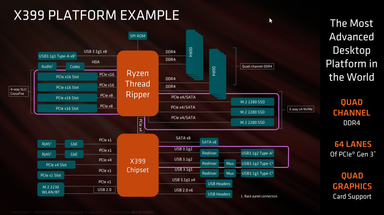 2017 08 13 0 55 54 AMD Ryzen Threadripper 1950X Review 