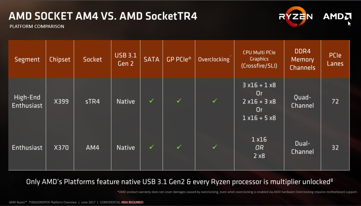 2017 08 13 0 56 08 AMD Ryzen Threadripper 1950X Review 