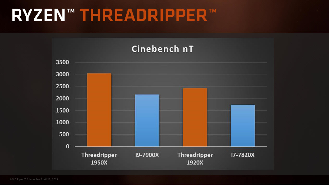 2017 08 13 0 56 31 AMD Ryzen Threadripper 1950X Review 