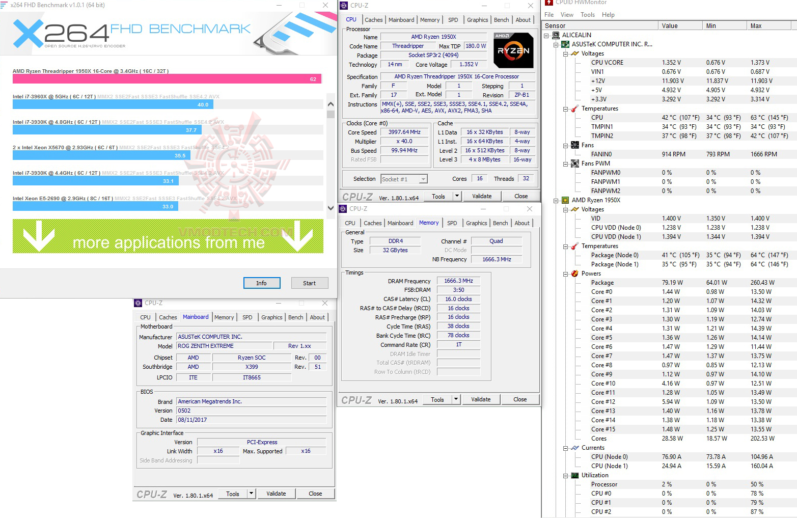 x264 ASUS X399 ROG ZENITH EXTREME REVIEW