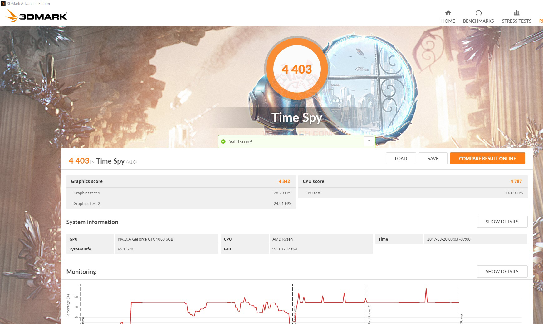 sp sp MSI X399 GAMING PRO CARBON AC REVIEW