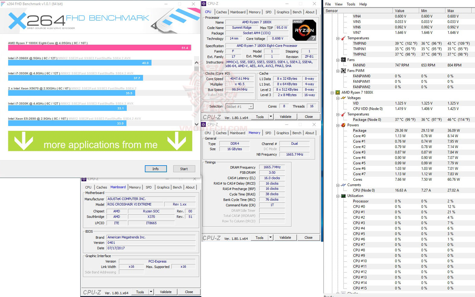 x264 ASUS ROG CROSSHAIR VI EXTREME REVIEW