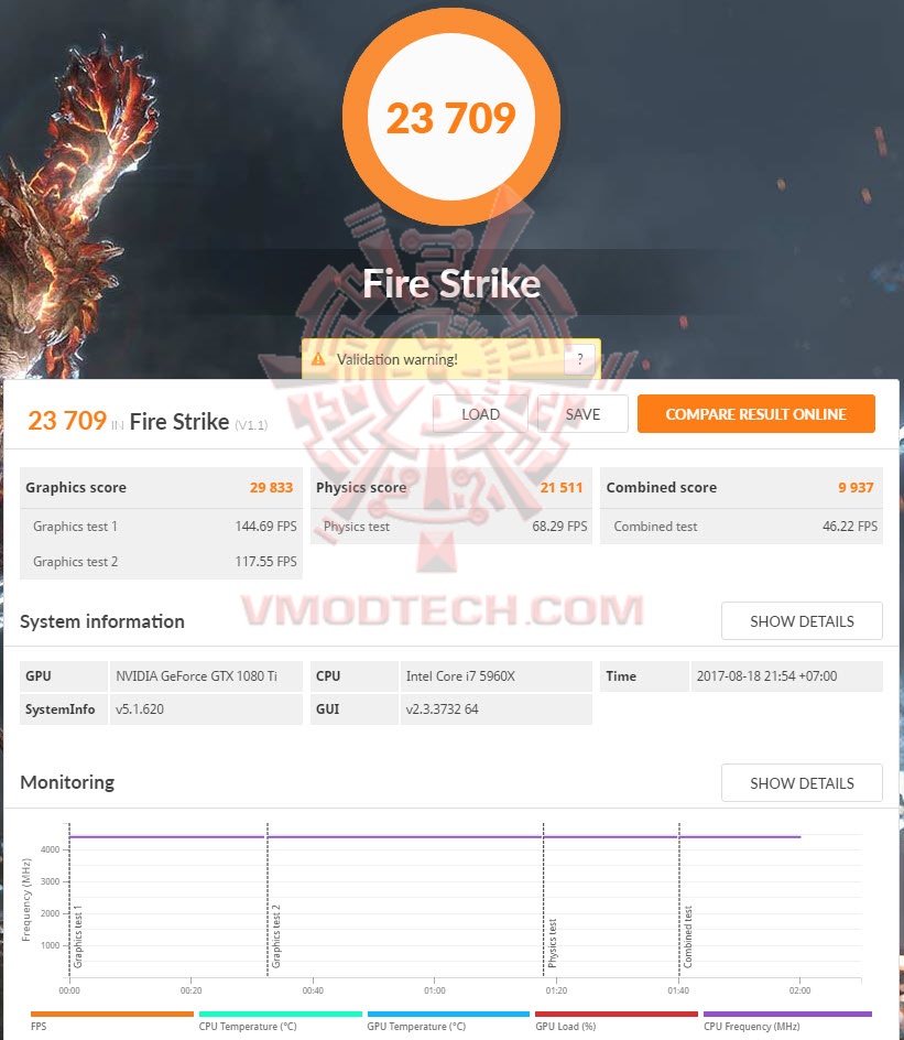 fs fs Zotac GeForce GTX 1080 Ti amp! Extreme edition Review