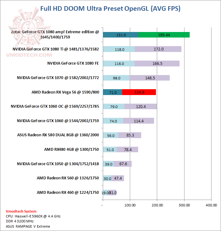 doom doom Zotac GeForce GTX 1080 Ti amp! Extreme edition Review