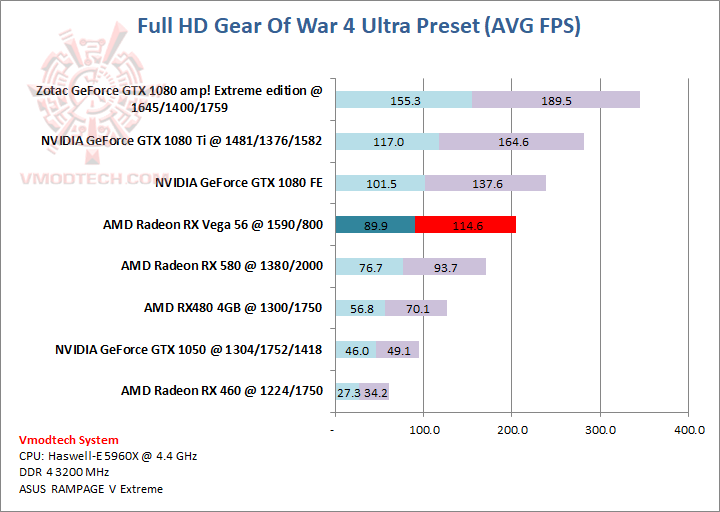gow gow Zotac GeForce GTX 1080 Ti amp! Extreme edition Review