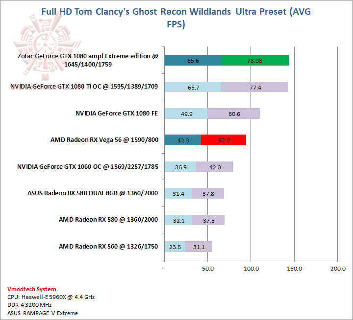 wildland wildland Zotac GeForce GTX 1080 Ti amp! Extreme edition Review