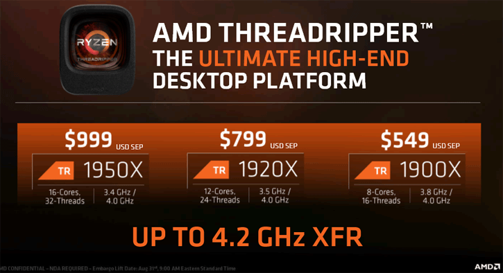 untitled-2 untitled 2 AMD เปิดตัวซีพียูรุ่นใหม่ล่าสุด AMD Ryzen Threadripper 1900X รุ่นเล็กกับจำนวนคอร์ 8คอร์ 16เทรด