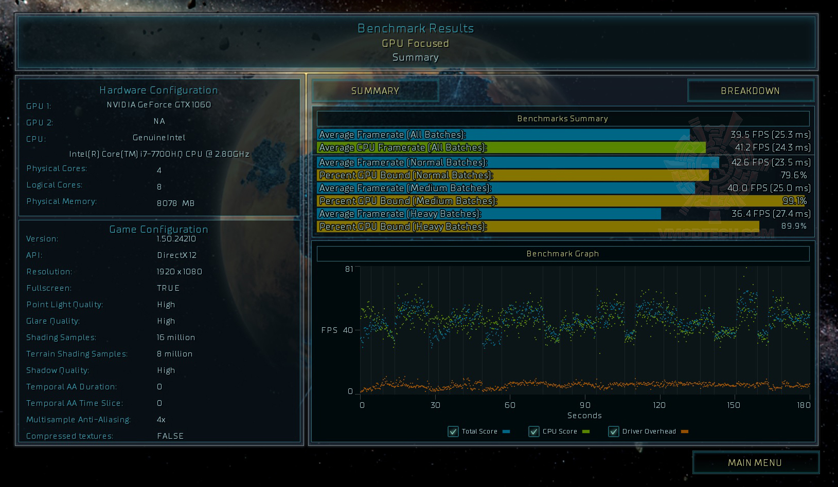 as s MSI GP62MVR 7RF Leopard Pro Review