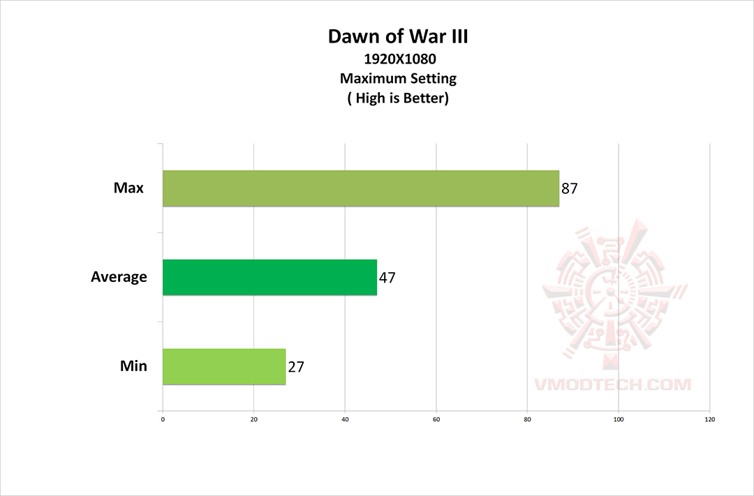 dow3 1 MSI GP62MVR 7RF Leopard Pro Review