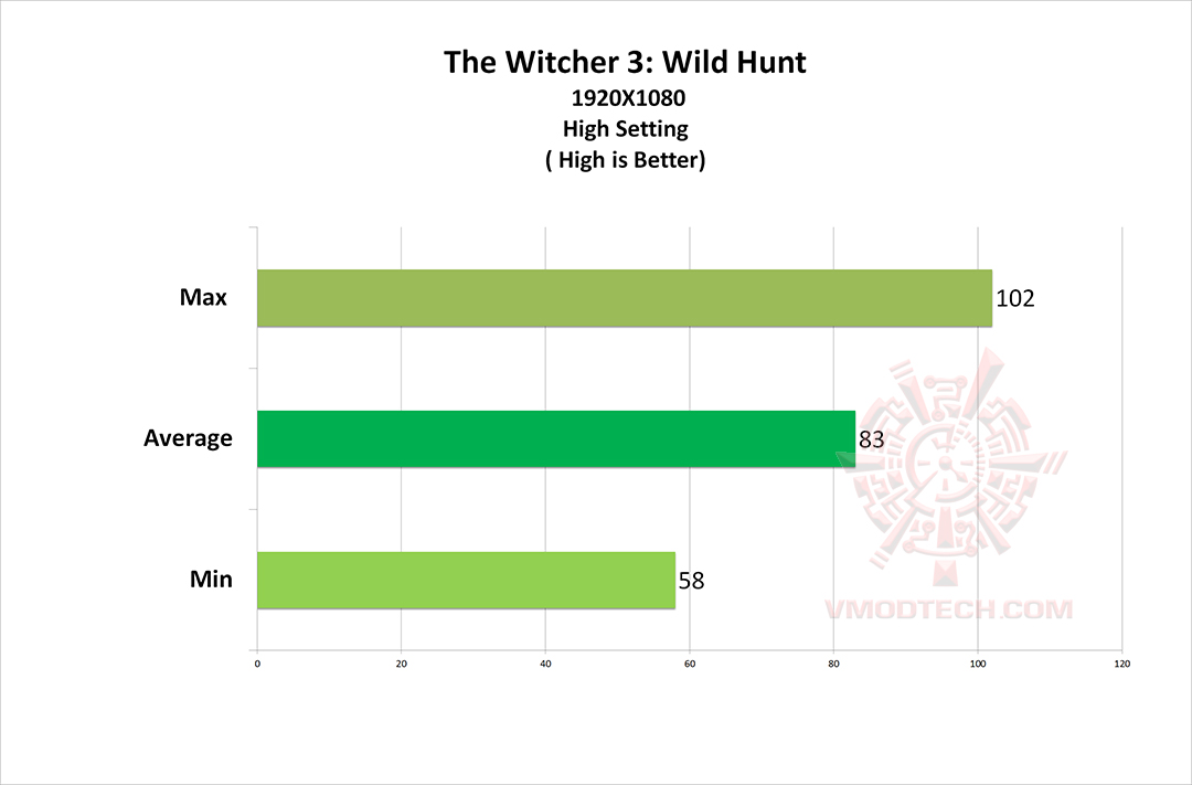wc3 MSI GP62MVR 7RF Leopard Pro Review