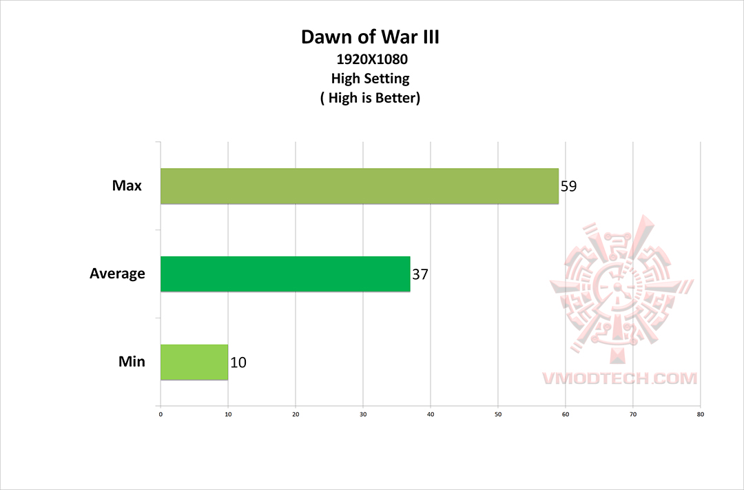 dow3 MSI GL62M 7RDX REVIEW