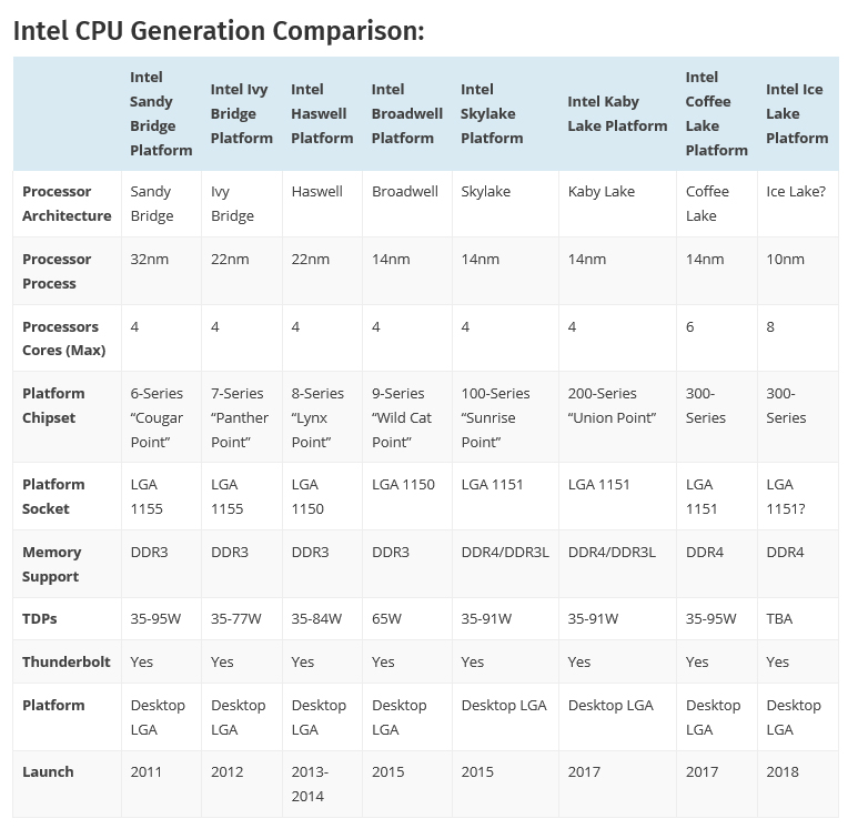 untitled-2 untitled 2 Intel เตรียมเปิดตัวเมนบอร์ดชิบเซ็ต Intel Z390 ซึ่งพร้อมรองรับซีพียู Intel Gen 9th Ice Lake จำนวนคอร์ 8C/16T ในปี 2018