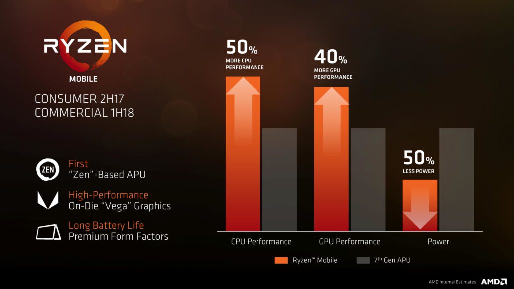 jim anderson page 016 1 1030x579 ผลทดสอบ AMD Raven Ridge APUs รุ่นใหม่ล่าสุดแรงกว่า AMD Bristol Ridge ถึง 90% เลยทีเดียว