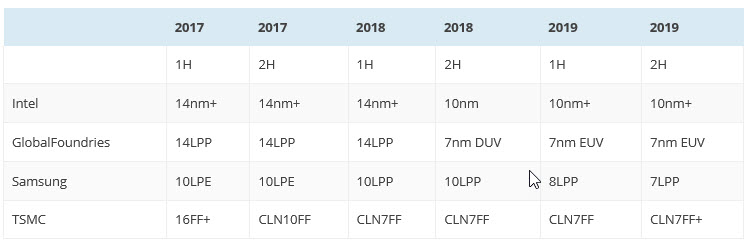 2017 09 21 9 10 06 Intel Cannon Lake ขนาด 10nm อาจจะเลื่อนเปิดตัวในปี 2019  