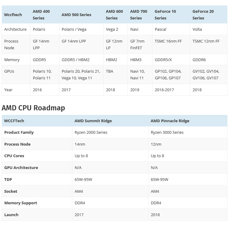 2017-09-21_9-24-37 2017 09 21 9 24 37 AMD ประกาศเริ่มขยับทั้งซีพียูและการ์ดจอในรุ่นที่2 ทั้งซีพียู Ryzen การ์ดจอ Vega ในขนาดสถาปัตย์ 12nm ปีหน้า 2018 และ ZEN2 กับ NAVI ขนาด 7nm ในปี 2019