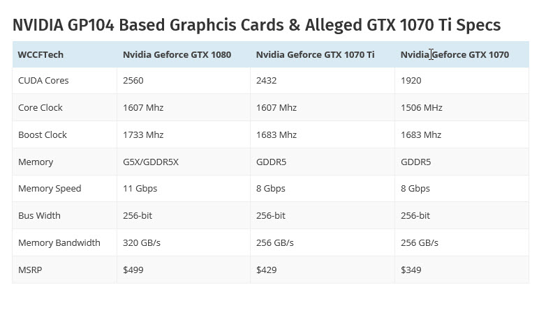 2017-09-21_17-35-05 2017 09 21 17 35 05 ออกมาแล้วสเปค NVIDIA GTX 1070 Ti พร้อมเปิดตัวในช่วงเดือนตุลาคม 2017 ที่จะถึงนี้