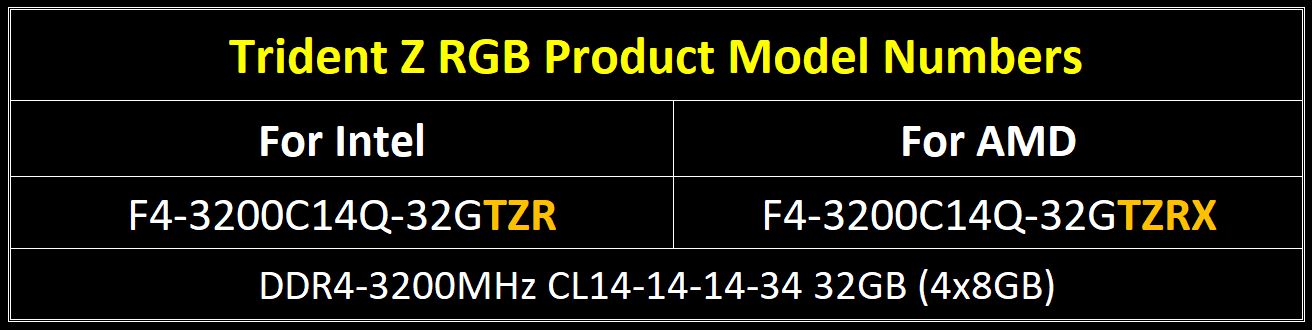 03 model number eng G.SKILL เปิดตัวแรมรุ่นใหม่ Trident Z RGB TZRX ที่รองรับการทำงานของ AMD Ryzen และ Ryzen Threadripper 