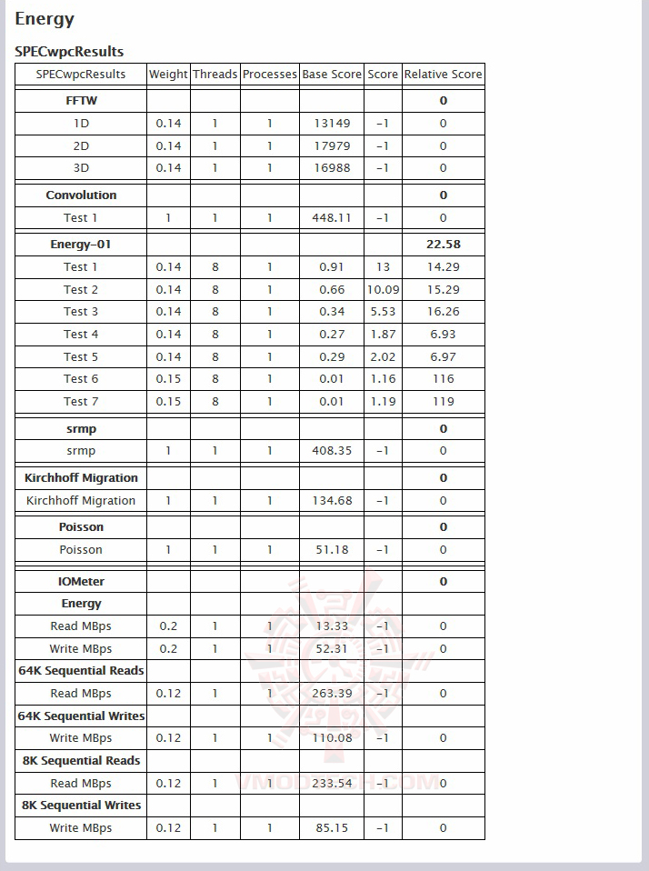 energy MSI WE62 7RI Workstation Review
