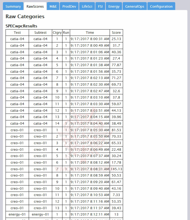 raw MSI WE62 7RI Workstation Review