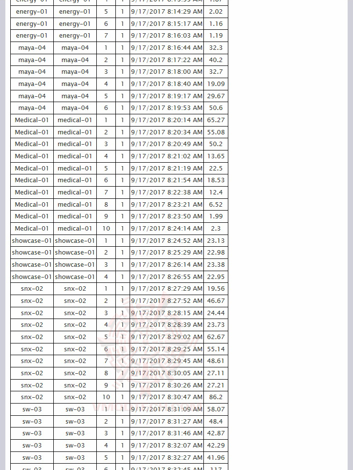 raw1 MSI WE62 7RI Workstation Review