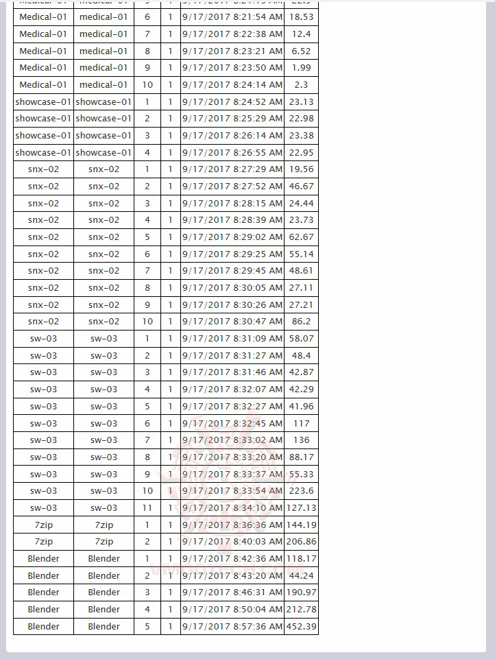 raw2 MSI WE62 7RI Workstation Review