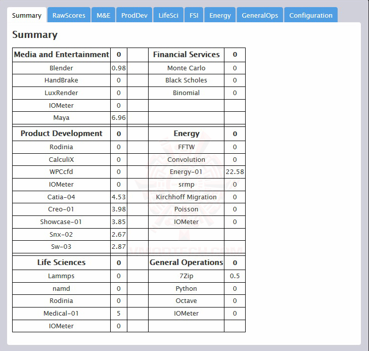 spec2 MSI WE62 7RI Workstation Review