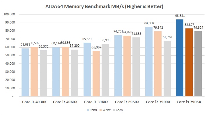 aidamemgr aidamemgr MSI X299 SLI PLUS With Intel Core i9 7960X Review