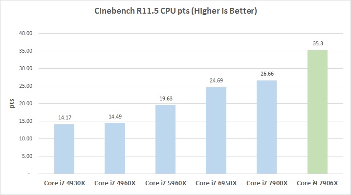 cbr11gr cbr11gr MSI X299 SLI PLUS With Intel Core i9 7960X Review