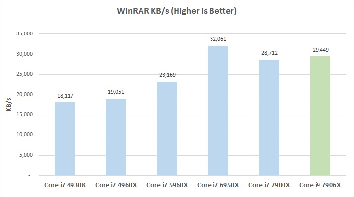 winrargr winrargr MSI X299 SLI PLUS With Intel Core i9 7960X Review