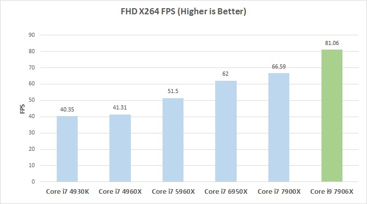 x2641 x2641 MSI X299 SLI PLUS With Intel Core i9 7960X Review