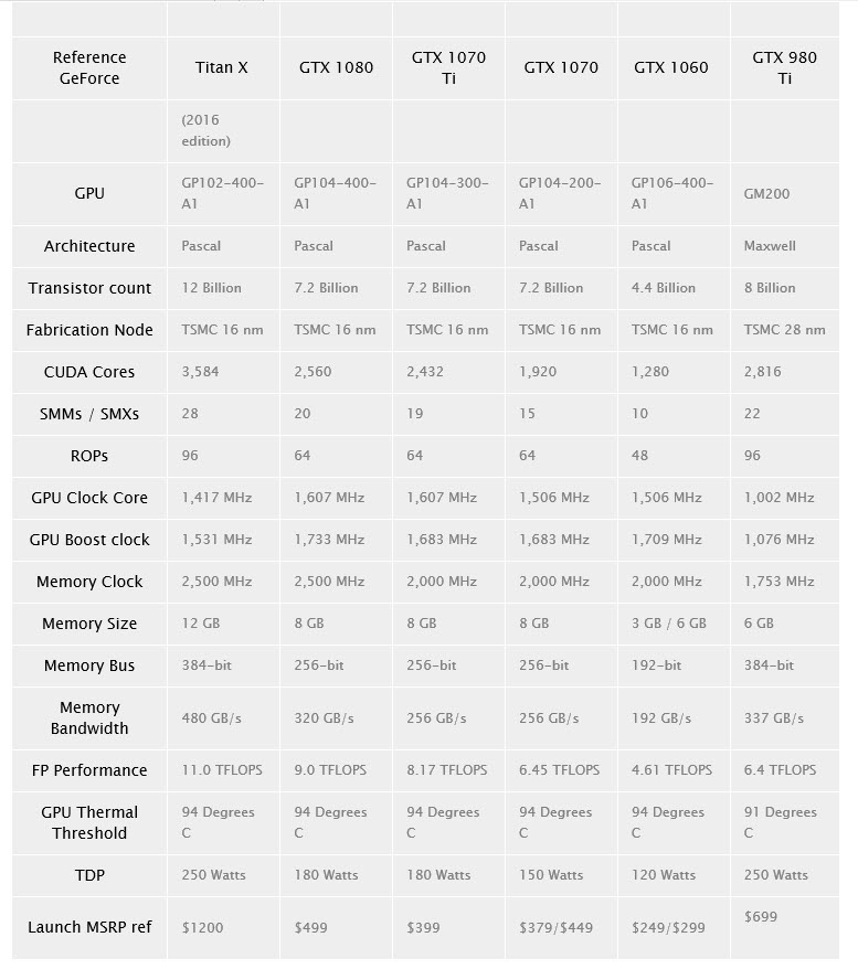 2017-09-25_13-23-23 2017 09 25 13 23 23 ส่องสเปคแบบละเอียด Nvidia GeForce GTX 1070 Ti รุ่นใหม่ล่าสุดที่กำลังจะเปิดตัวกับชิพ GP104 300 ใหม่ล่าสุด