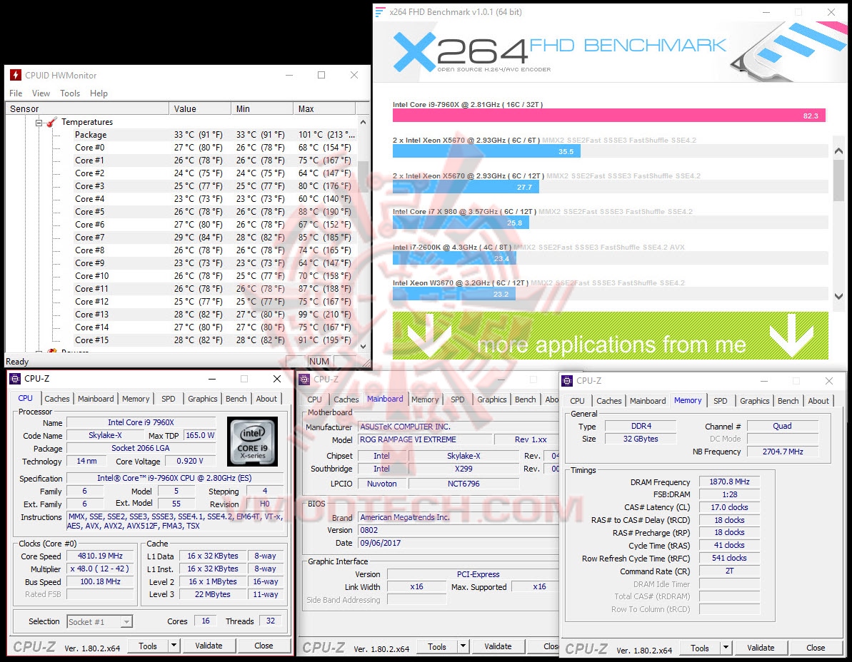 x264 x264 ASUS ROG RAMPAGE VI EXTREME Review