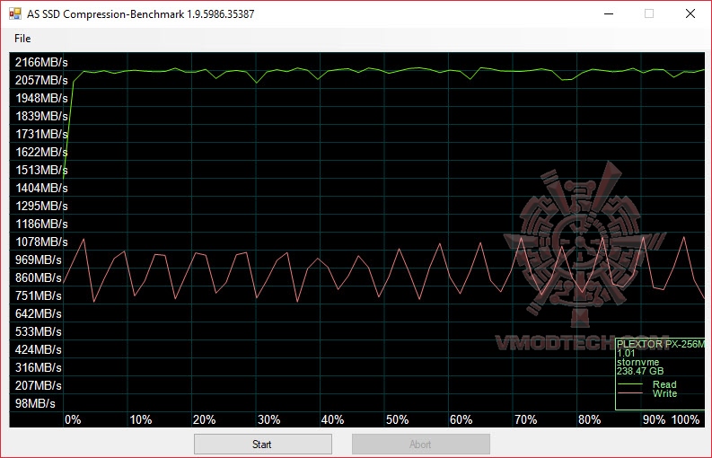 as4 as4 Plextor PX 256 M8SeG M.2 NVMe SSD 256GB Review