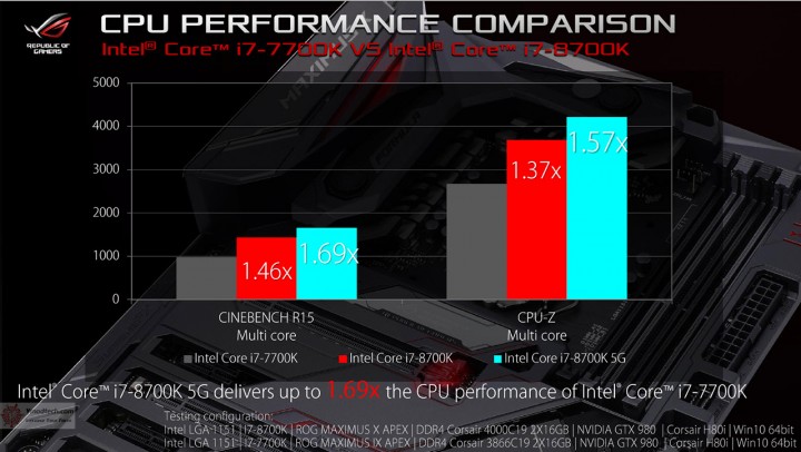 19 720x406 ASUS TECHNICAL SEMINAR 2017