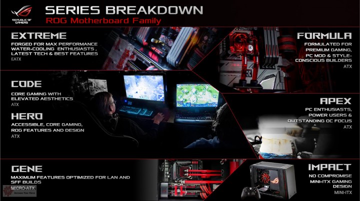 22 720x403 ASUS TECHNICAL SEMINAR 2017