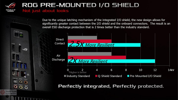 38 720x405 ASUS TECHNICAL SEMINAR 2017