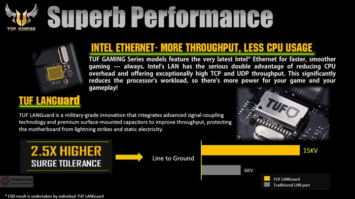 54 54 720x403 ASUS TECHNICAL SEMINAR 2017