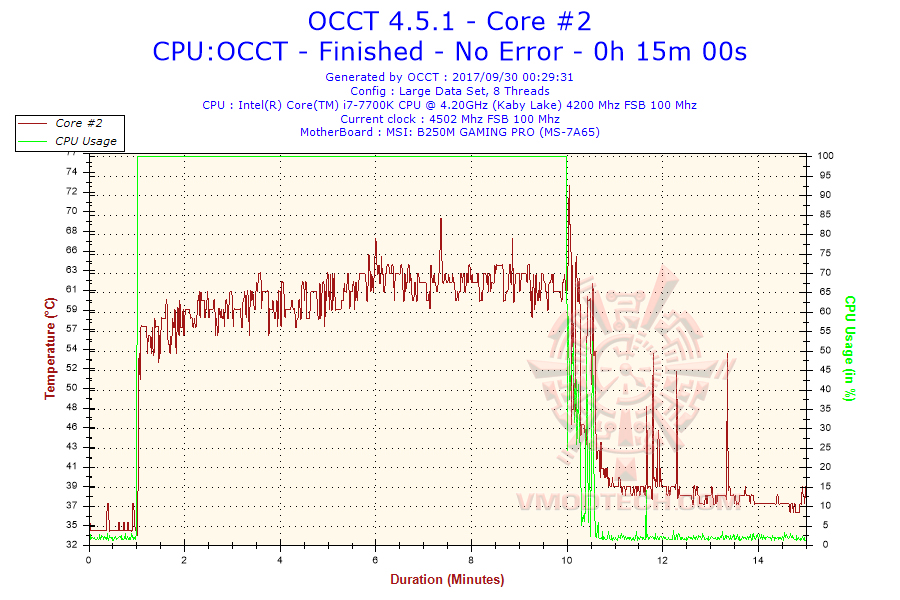 2017 09 30 00h29 temperature core 2 NOCTUA NH U12S Single Tower CPU Coolers Review 