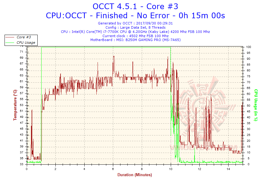 2017 09 30 00h29 temperature core 3 NOCTUA NH U12S Single Tower CPU Coolers Review 