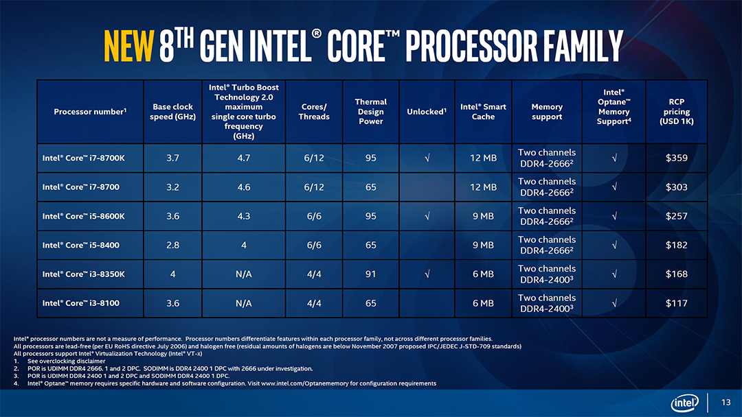 intel coffee lake 8th gen desktop processors 13 ASUS ROG STRIX Z370 E GAMING Review