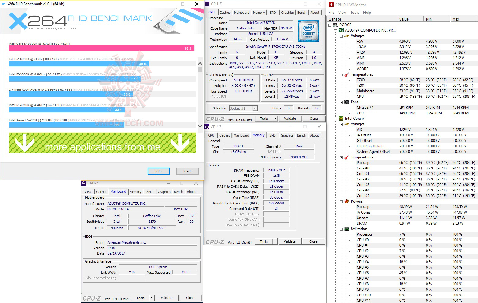 x264 ASUS PRIME Z370 A REVIEW 