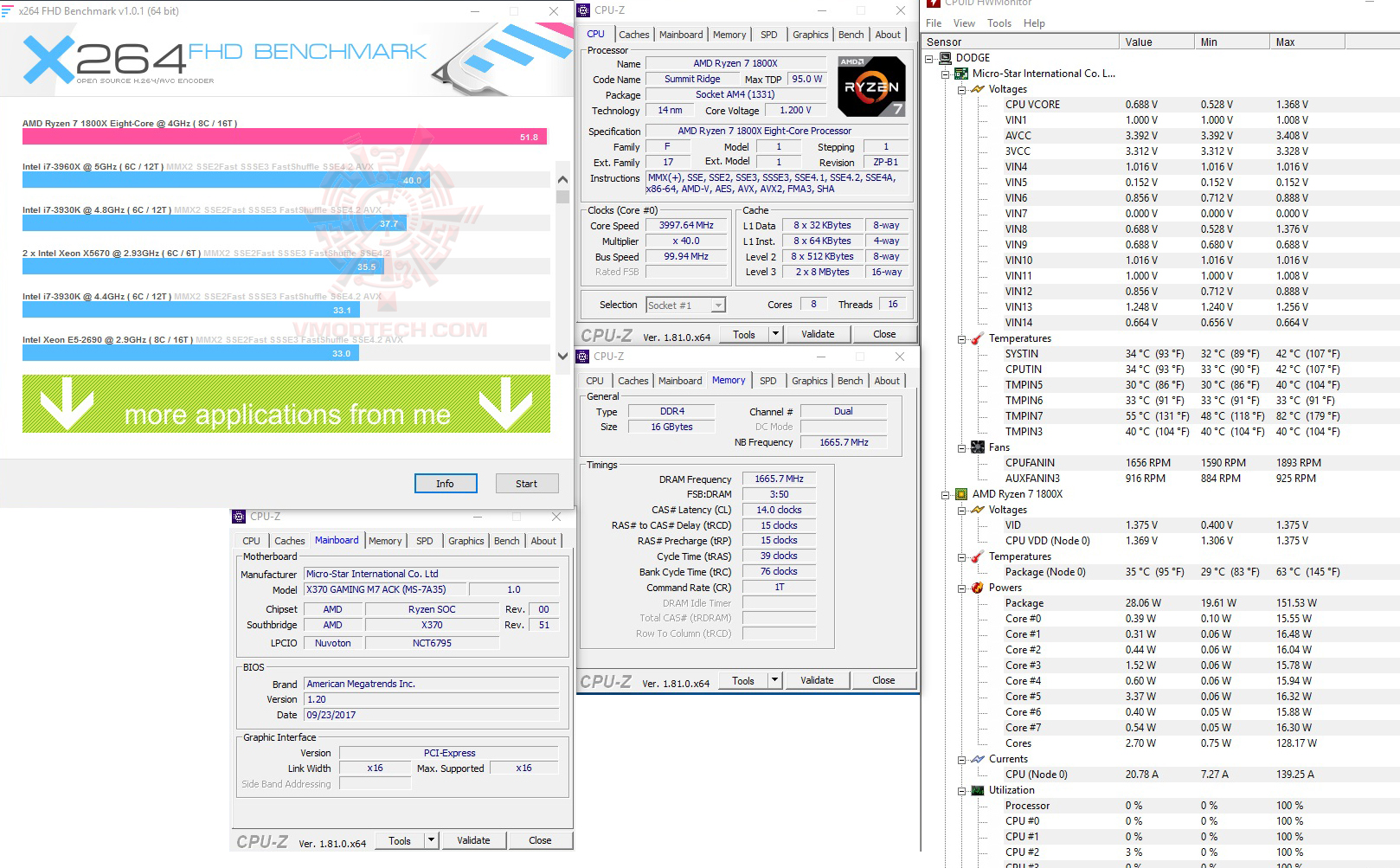 x264 x264 MSI X370 GAMING M7 ACK REVIEW