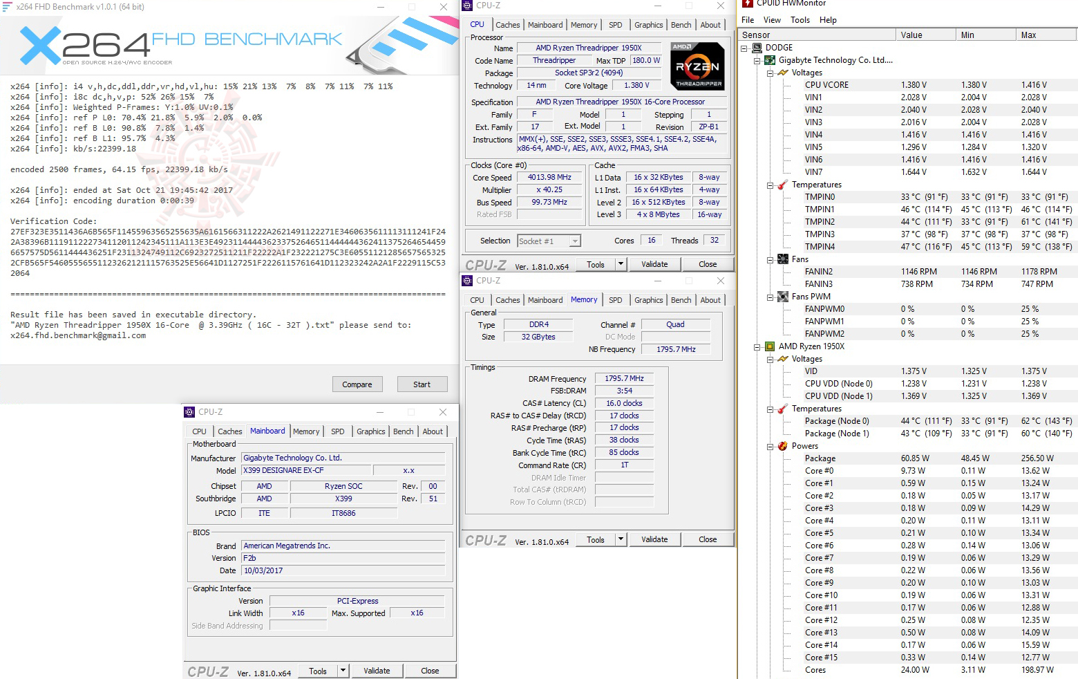 x264 1 GIGABYTE X399 DESIGNARE EX REVIEW